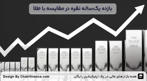 بازده-یک_ساله-نقره-در-مقایسه-با-طلا