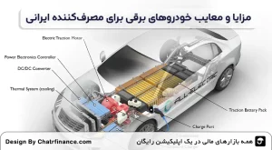 مزایا-و-معایب-خودروهای-برقی-برای-مصرف_کننده-ایرانی