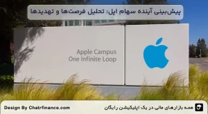 پیش_بینی-آینده-سهام-اپل--تحلیل-فرصت_ها-و-تهدیدها
