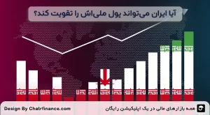 آیا-ایران-می_تواند-پول-ملی_اش-را-تقویت-کند؟