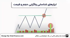 ابزارهای-شناسایی-واگرایی-حجم-و-قیمت
