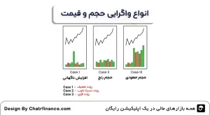 انواع-واگرایی-حجم-و-قیمت