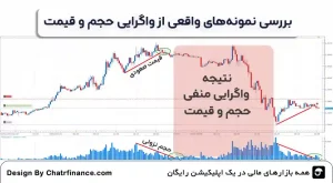 بررسی-نمونه_های-واقعی-از-واگرایی-حجم-و-قیمت-