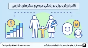 تاثیر-ارزش-پول-بر-زندگی-مردم-و-سفرهای-خارجی