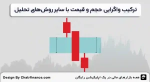 ترکیب-واگرایی-حجم-و-قیمت-با-سایر-روش_های-تحلیل