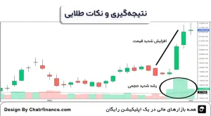نتیجه_گیری-و-نکات-طلایی-برای-استفاده-از-واگرایی-حجم-و-قیمت