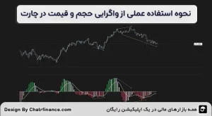 نحوه-استفاده-عملی-از-واگرایی-حجم-و-قیمت-در-چارت