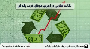 نکات-طلایی-در-اجرای-موفق-خرید پله‌ ای