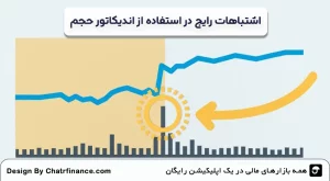 اشتباهات-رایج-در-استفاده-از-اندیکاتور-حجم