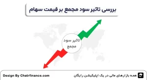 بررسی-تاثیر-سود-مجمع-بر-قیمت-سهام