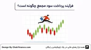 فرآیند-پرداخت-سود-مجمع-چگونه-است؟