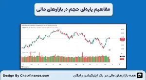 مفاهیم-پایه_ای-حجم-در-بازارهای-مالی