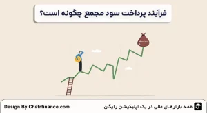 نحوه-دریافت-سود-مجمع-در-سامانه-سجام