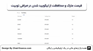 قیمت-مارک-و-محافظت-از-لیکویید-شدن-در-صرافی-توبیت