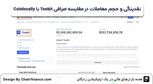 نقدینگی-و-حجم-معاملات-در-مقایسه-صرافی-Toobit-با-Coinlocally