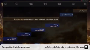 ساختار کامل چالش جهانی لیدر تریدر Toobit