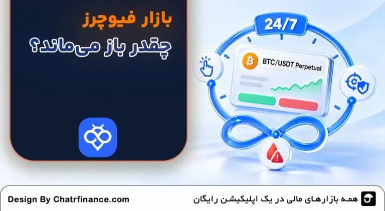 زمان-بازار-فیوچرز