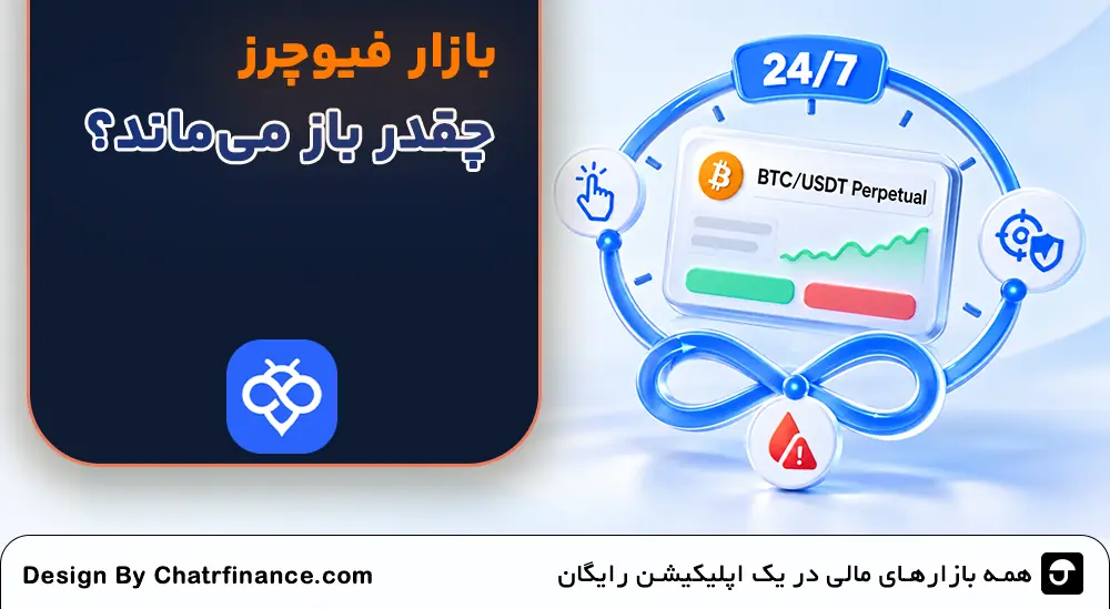 زمان-بازار-فیوچرز